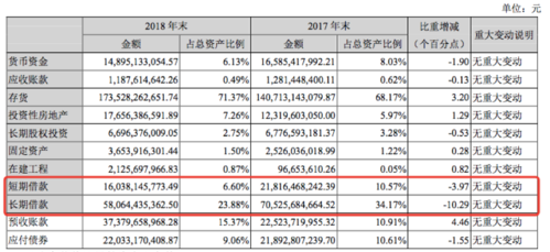 泰禾地产收入（泰禾地产收入如何）-图3