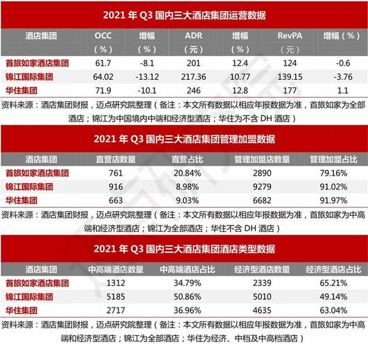 万豪财务收入（万豪酒店2020财务状况分析）-图2