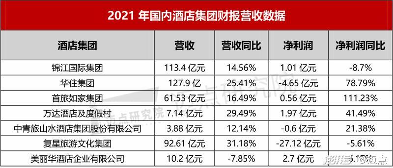 万豪财务收入（万豪酒店2020财务状况分析）-图3