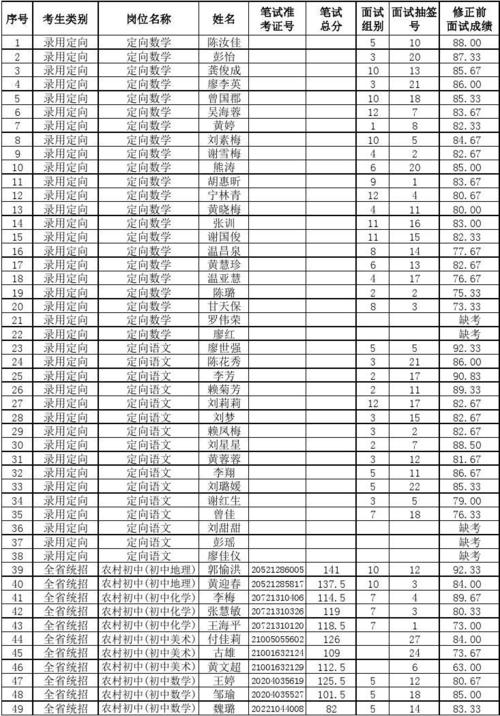 宁都教师收入（宁都老师工资多少）-图1