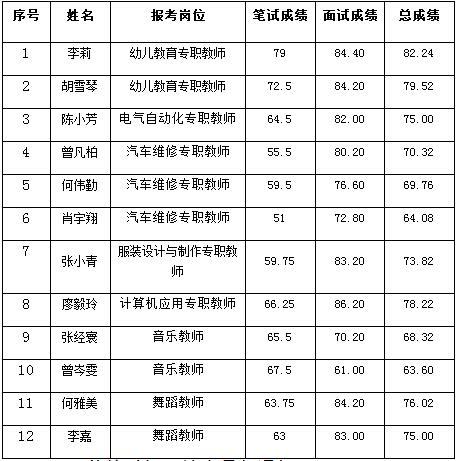 宁都教师收入（宁都老师工资多少）-图3