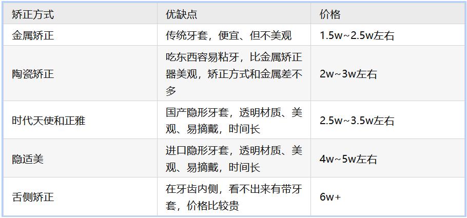 兼职正畸医生收入（正畸医生工资提成比例）-图1