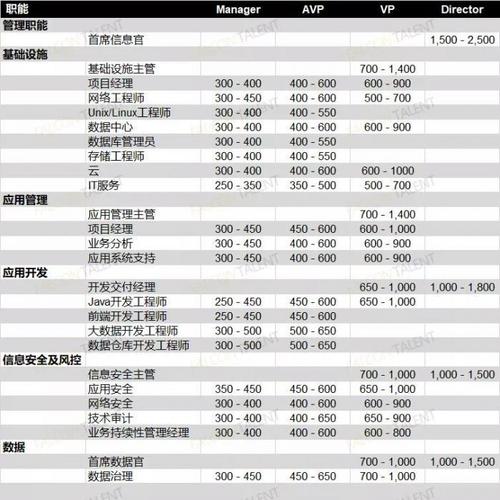 外资技术经理收入（外企技术岗）-图2