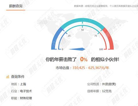 外资技术经理收入（外企技术岗）-图3