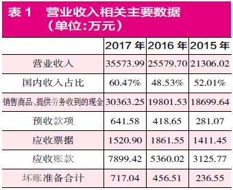 采销收入（采销业务）-图1