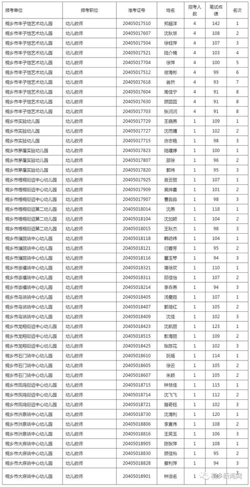 关于桐乡幼师收入的信息-图1