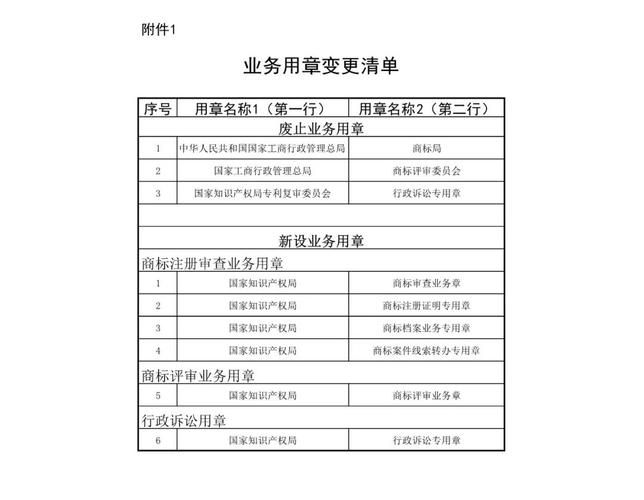 审核编辑的收入（审核编辑需要什么专业）-图1