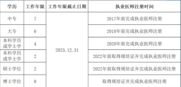 执业医师收入（执业医师证收入）-图1