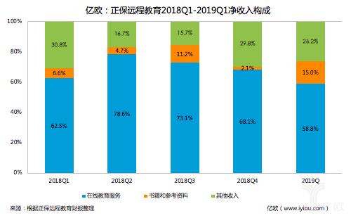 教育服务咨询收入（教育服务咨询收入高吗）-图3