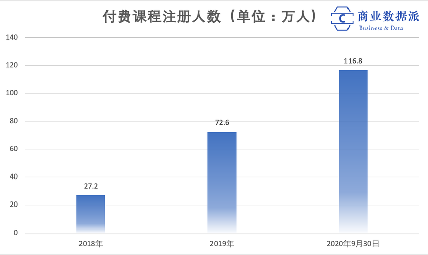 教育服务咨询收入（教育服务咨询收入高吗）-图2