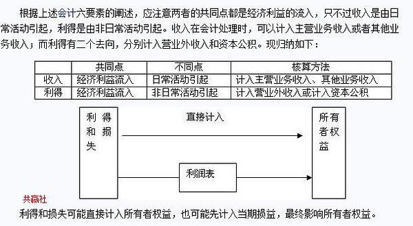 利得和营业外收入（利得是营业外收入）-图1