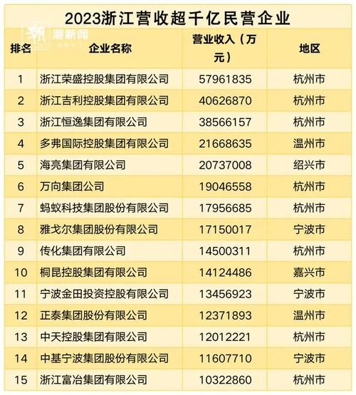 金华收入7000（金华月入过万）-图1