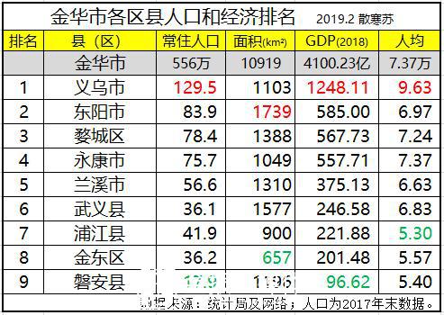 金华收入7000（金华月入过万）-图2