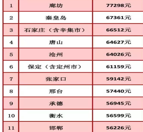 张家口收入情况（张家口月平均收入是多少）-图1