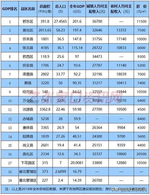 张家口收入情况（张家口月平均收入是多少）-图3