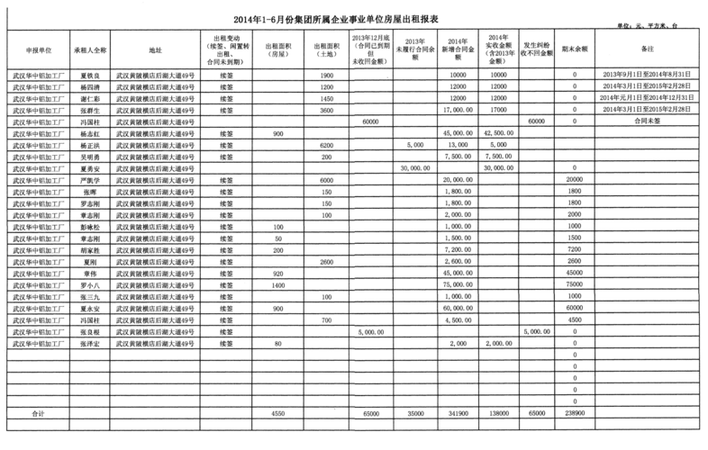 单位房租收入做账（公司房租收入）-图1