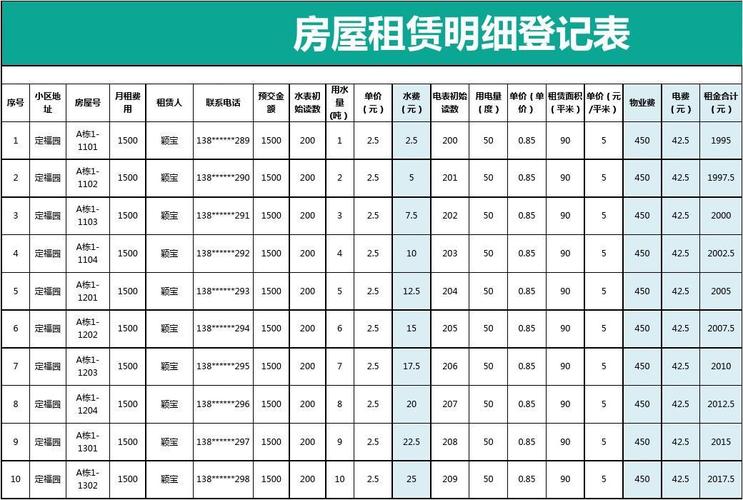 单位房租收入做账（公司房租收入）-图2