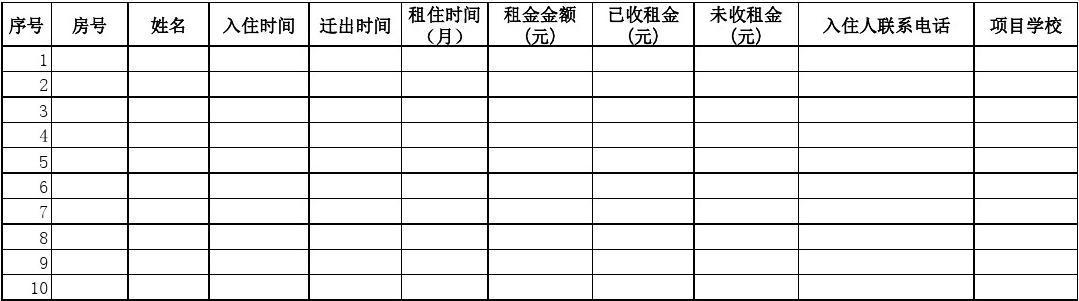 单位房租收入做账（公司房租收入）-图3