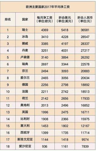 意大利工资收入（意大利工资收入多少）-图1