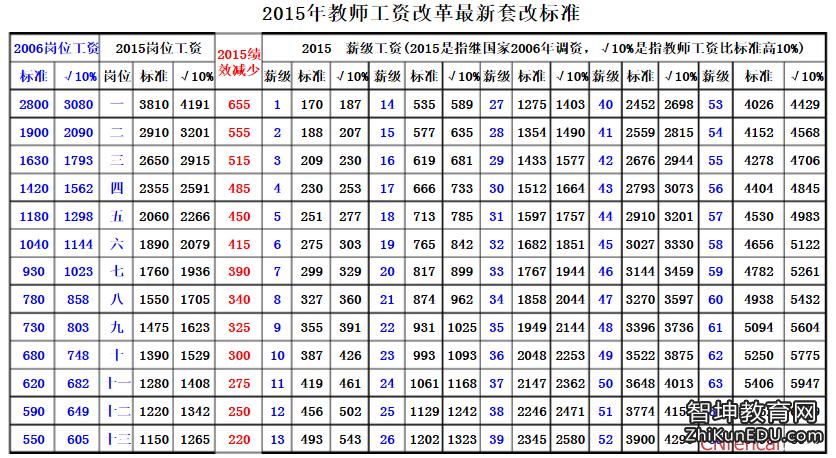 2016青州教师收入（山东青州中小学教师工资）-图1