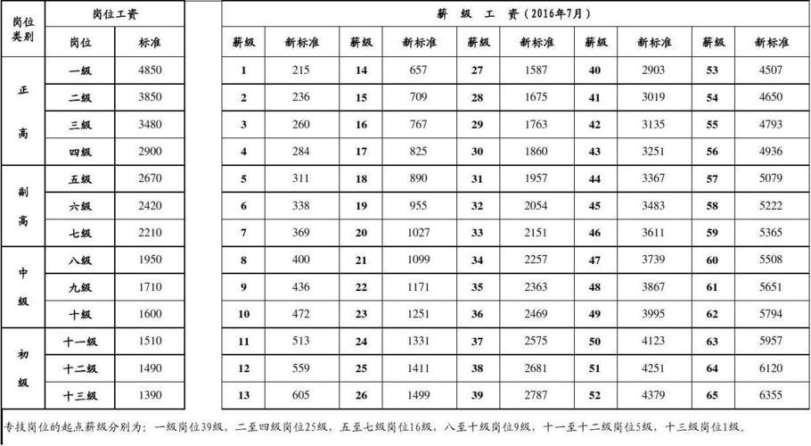 2016青州教师收入（山东青州中小学教师工资）-图3