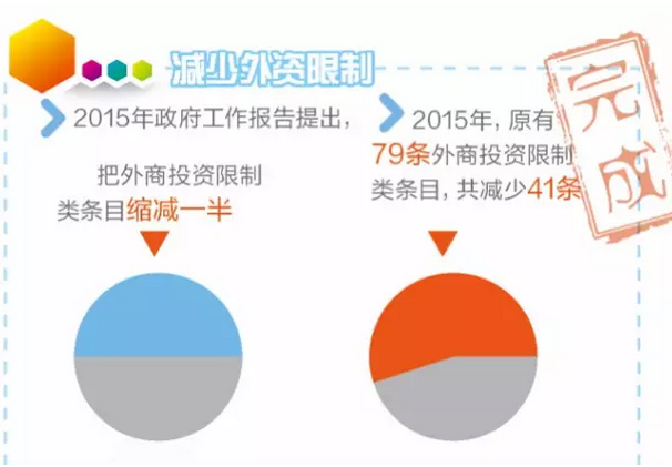 包含2015年行业收入的词条-图1