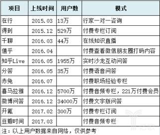 包含2015年行业收入的词条-图3