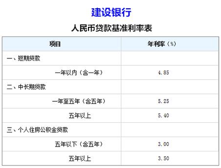 建行收入多少（建行收入多少可以贷款）-图1