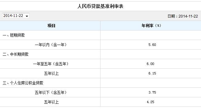 建行收入多少（建行收入多少可以贷款）-图3