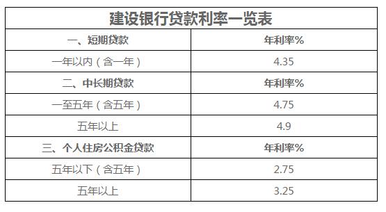 建行收入多少（建行收入多少可以贷款）-图2