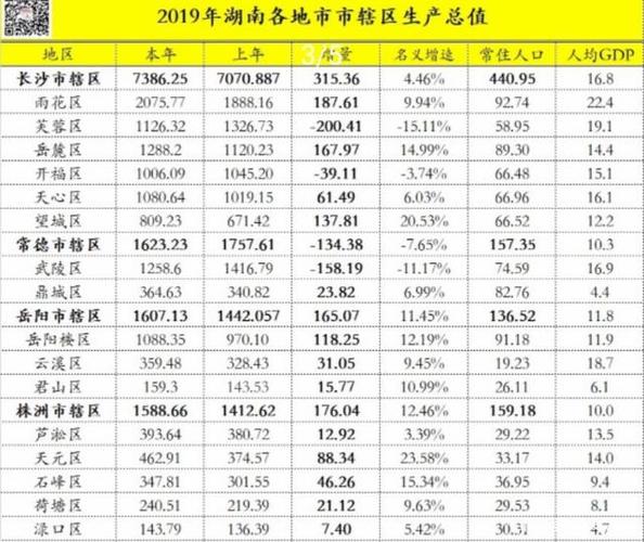 岳麓区2017收入（岳麓区gdp）-图1