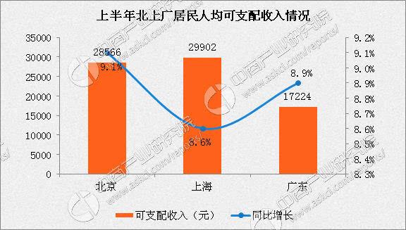 岳麓区2017收入（岳麓区gdp）-图3