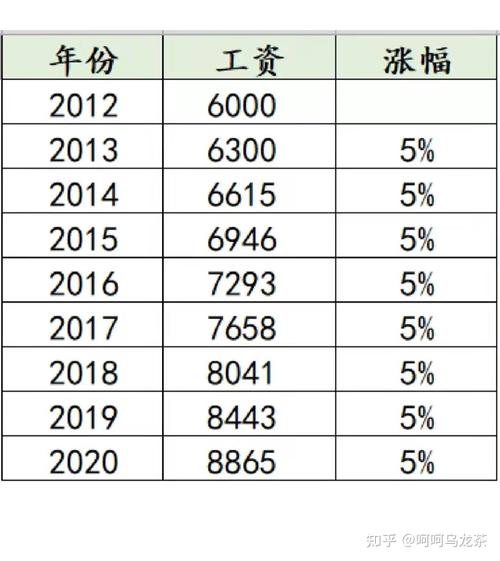 上海日企收入（上海日企收入高吗）-图2