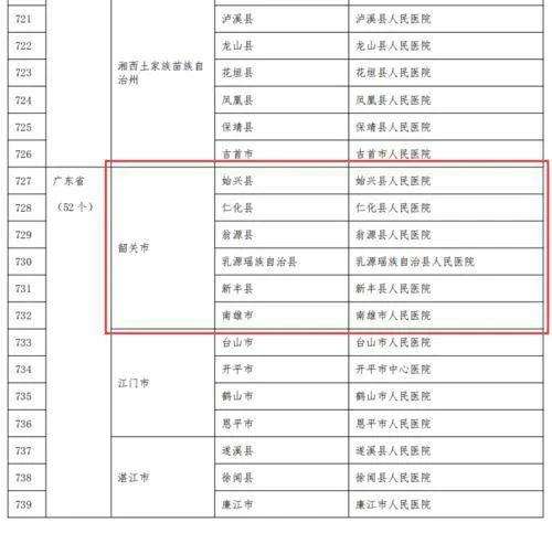 韶关事业单位收入（韶关事业单位待遇qzzn）-图3