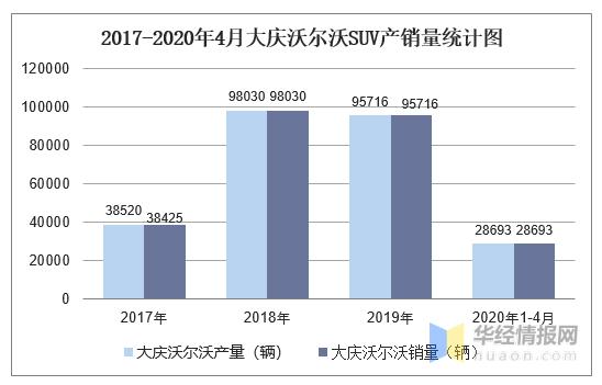 沃尔沃销售收入（沃尔沃2020年销售额）-图2