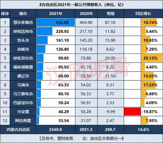 鄂尔多斯收入如何（鄂尔多斯主要收入）-图3