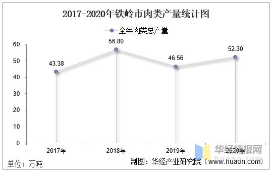 2017铁岭收入（铁岭收入水平）-图2