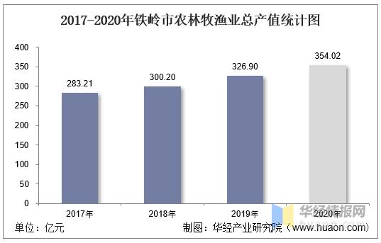 2017铁岭收入（铁岭收入水平）-图1