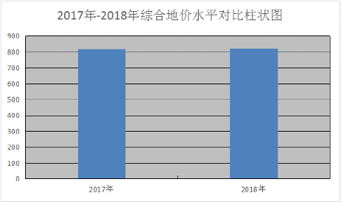 2017铁岭收入（铁岭收入水平）-图3