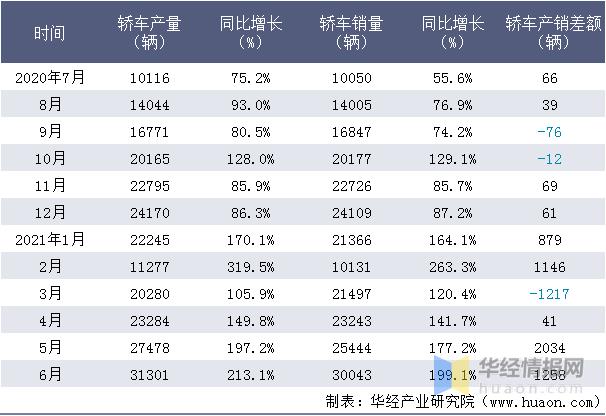 汽车销售收入（比亚迪汽车销售收入）-图3