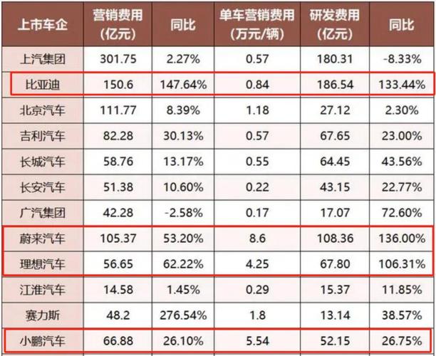 汽车销售收入（比亚迪汽车销售收入）-图2