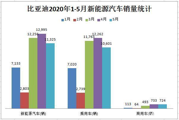 汽车销售收入（比亚迪汽车销售收入）-图1