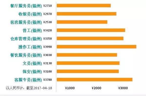 教师福州收入（福州教师年薪）-图1