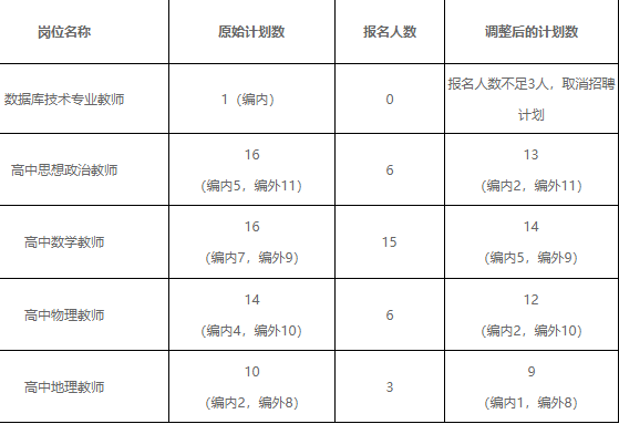 教师福州收入（福州教师年薪）-图3