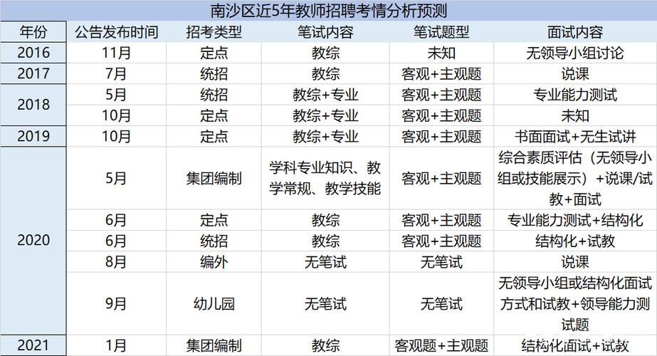 南沙老师收入（南沙编制教师一年有20万吗）-图1