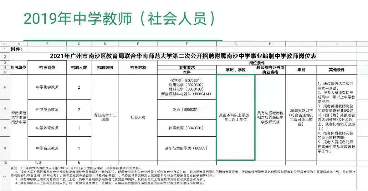 南沙老师收入（南沙编制教师一年有20万吗）-图3