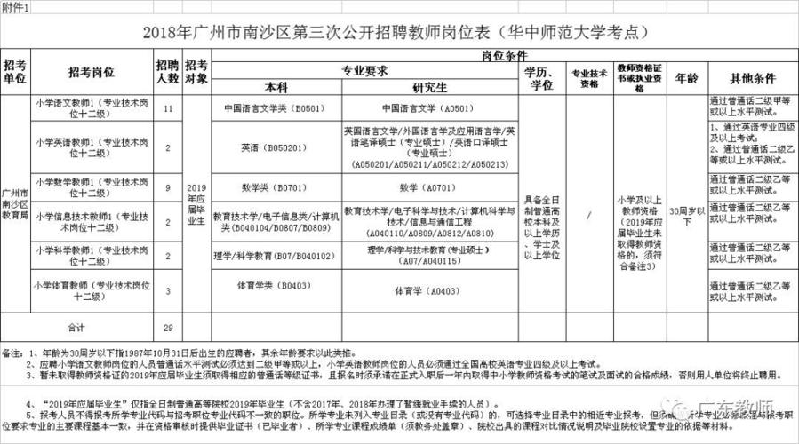 南沙老师收入（南沙编制教师一年有20万吗）-图2