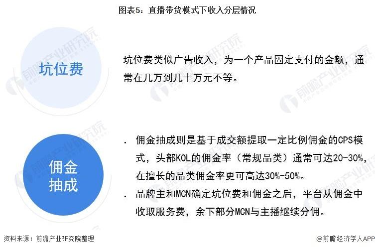 中国主播收入计算（2021主播收入）-图3