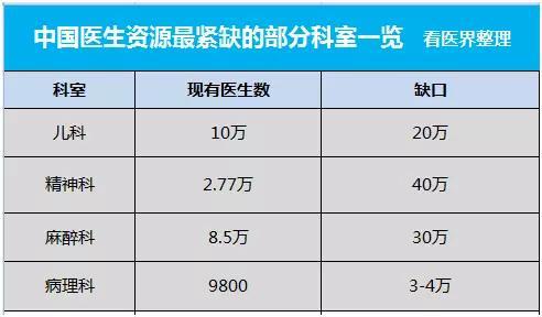 麻醉科室收入（麻醉科室收入多少）-图3