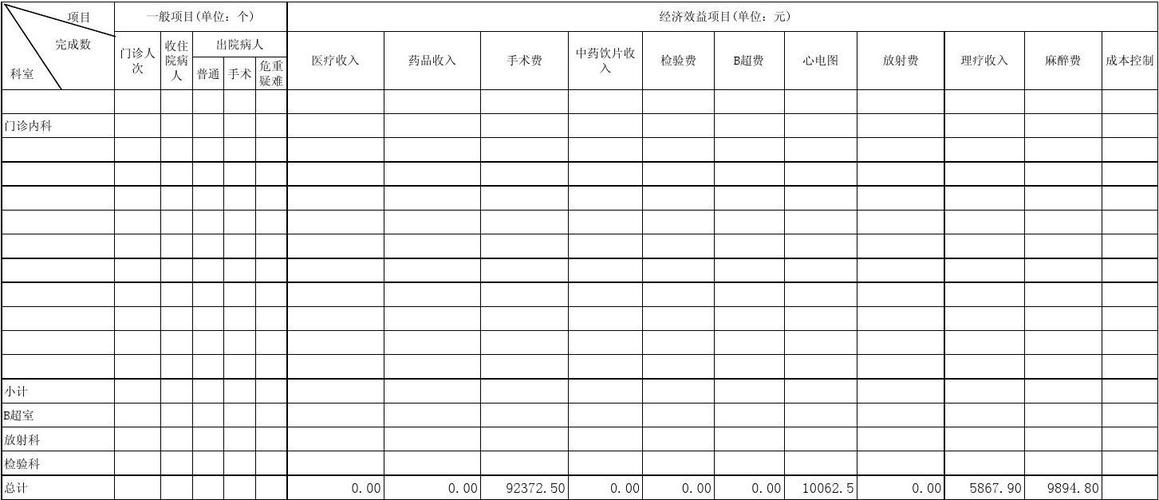 麻醉科室收入（麻醉科室收入多少）-图2